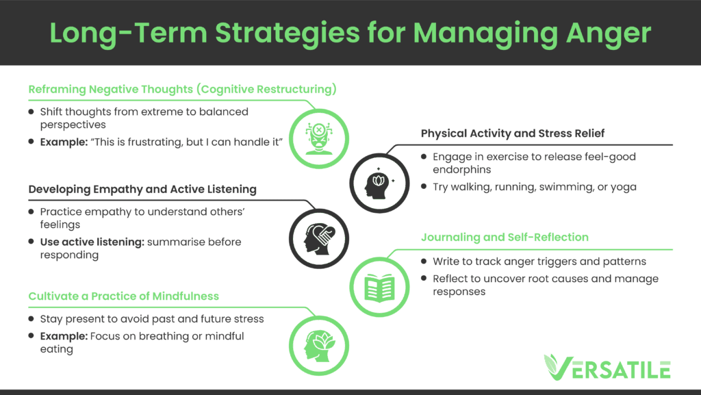 Long-Term Strategies for Managing Anger