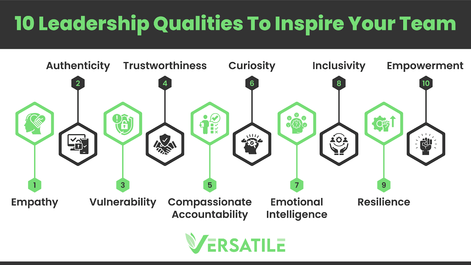 Leadership qualities